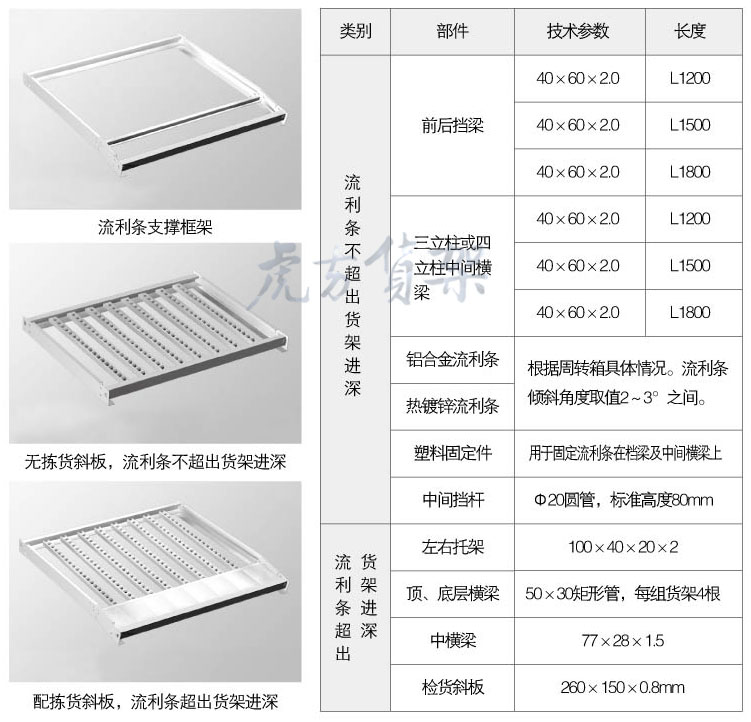 合肥倉庫貨架流利結(jié)構(gòu)應用